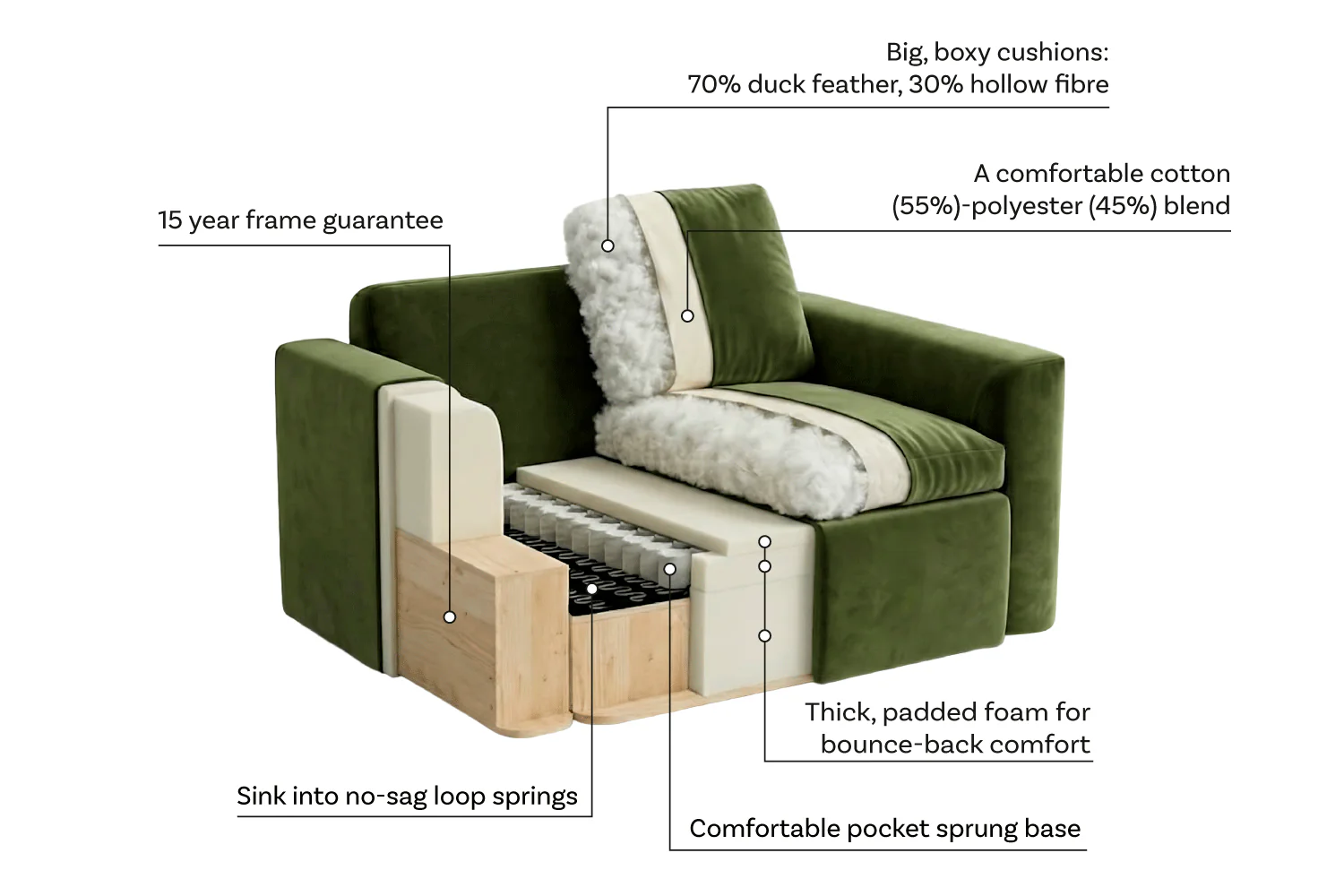 Model 13 U Shaped Sofa, Shadow - Image 6